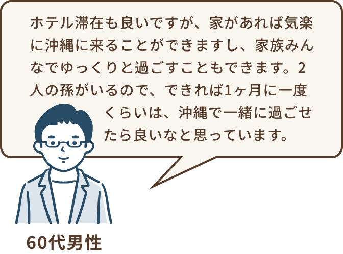 60代男性